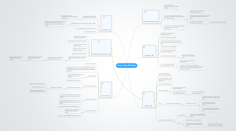 Mind Map: Europe's Early Middle Ages