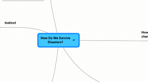 Mind Map: How Do We Survive Disasters?