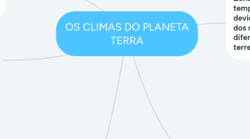 Mind Map: OS CLIMAS DO PLANETA TERRA