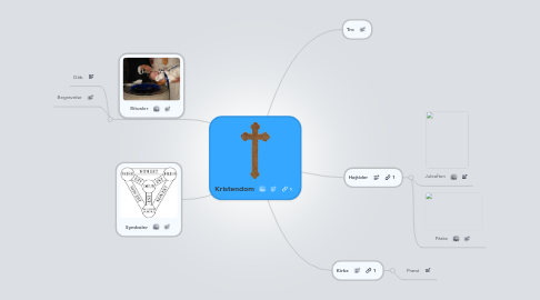 Mind Map: Kristendom