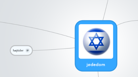 Mind Map: jødedom