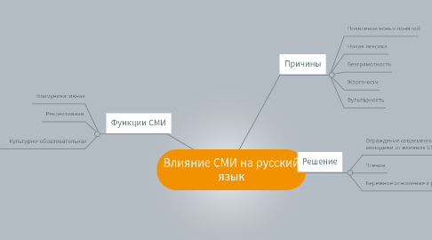 Новости