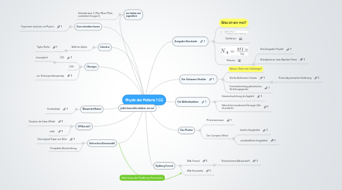 Mind Map: Physik der Materie 1 G2