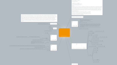 Mind Map: Cyberbullying