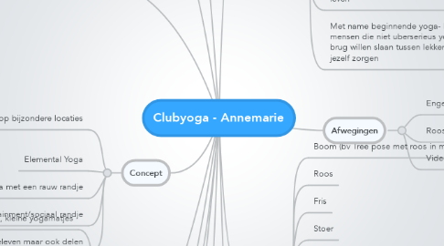 Mind Map: Clubyoga - Annemarie