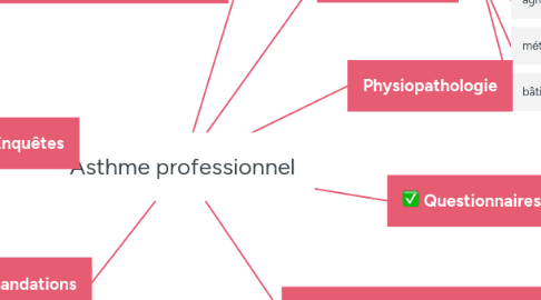 Mind Map: Asthme professionnel