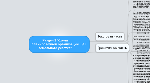 Mind Map: Раздел 2 "Схема планировочной организации земельного участка"