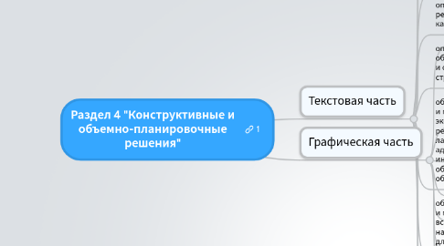 Mind Map: Раздел 4 "Конструктивные и объемно-планировочные решения"