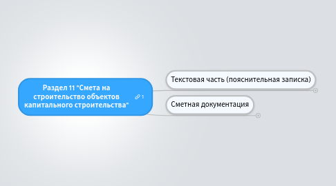 Mind Map: Раздел 11 "Смета на строительство объектов капитального строительства"