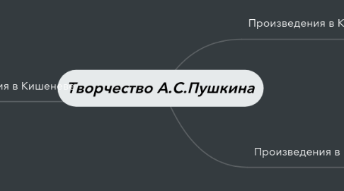 Mind Map: Творчество А.С.Пушкина