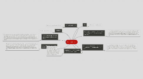 Mind Map: Pre production