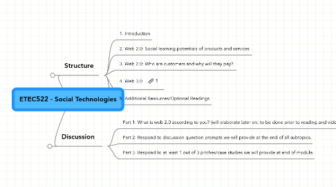 Mind Map: ETEC522 - Social Technologies