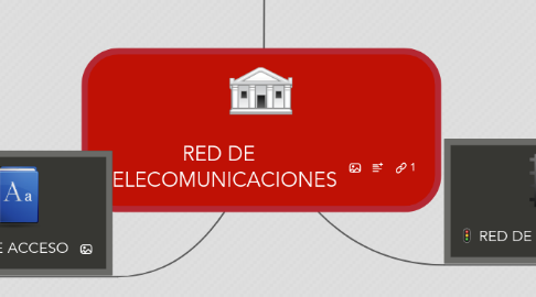 Mind Map: RED DE TELECOMUNICACIONES