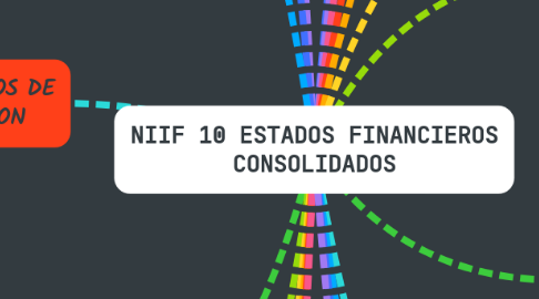 Mind Map: NIIF 10 ESTADOS FINANCIEROS CONSOLIDADOS