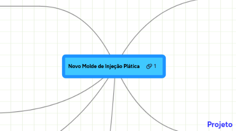 Mind Map: Novo Molde de Injeção Plática