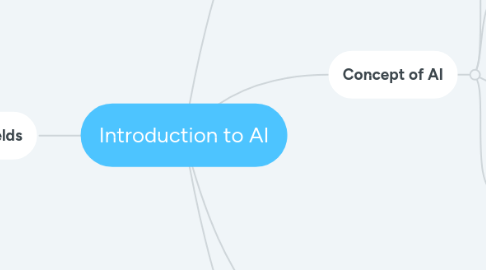 Mind Map: Introduction to AI