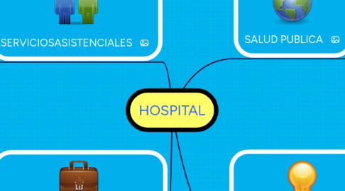 Mind Map: HOSPITAL