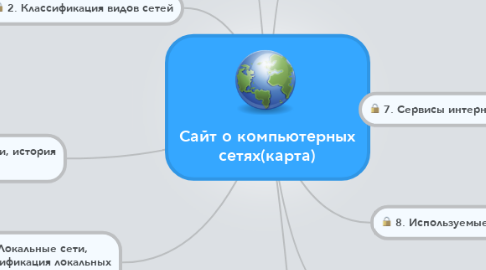 Mind Map: Сайт о компьютерных сетях(карта)