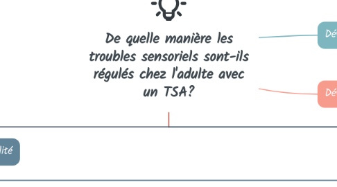 Mind Map: De quelle manière les troubles sensoriels sont-ils régulés chez l'adulte avec un TSA?