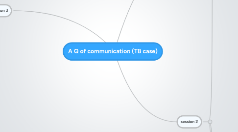 Mind Map: A Q of communication (TB case)