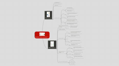 Mind Map: Redes de Telecomunicacion