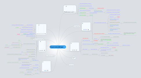 Mind Map: Europe's early middle ages