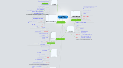 Mind Map: Europe's Early Middle Ages (Chapter.1 Pathways)