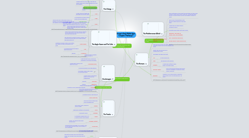 Mind Map: Europe's Early Middle Ages (Chapter.1 Pathways)