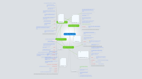 Mind Map: Europe's Early Middle Ages