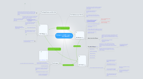 Mind Map: Europe's middle ages Joe Maslow