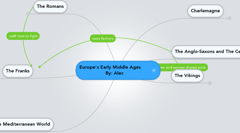 Mind Map: Europe's Early Middle Ages       By: Alec