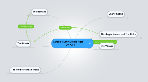 Mind Map: Europe's Early Middle Ages       By: Alec