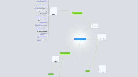 Mind Map: Europe early middle ages