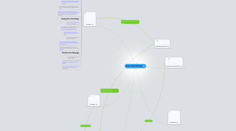 Mind Map: Europe early middle ages