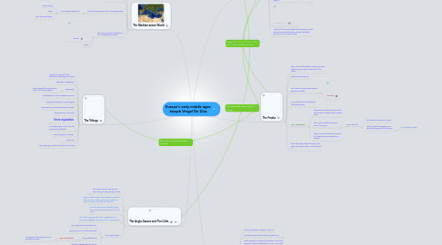 Mind Map: Europe's early middle ages Joseph Vergel De Dios