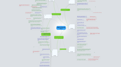 Mind Map: Chapter 1 Europe's Early Middle Ages Samantha Hamade