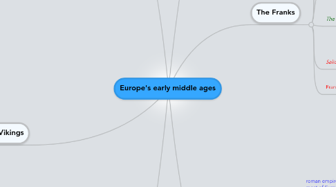 Mind Map: Europe's early middle ages