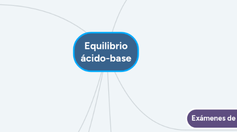 Mind Map: Equilibrio ácido-base