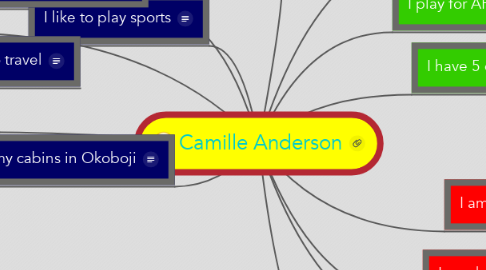 Mind Map: Camille Anderson