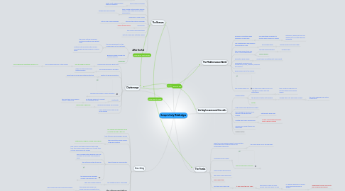 Mind Map: Europe's Early Middle Ages