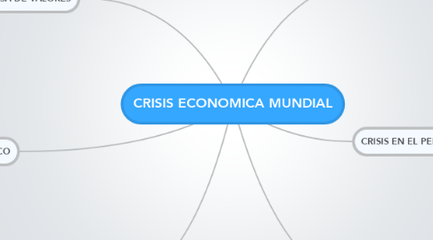 Mind Map: CRISIS ECONOMICA MUNDIAL