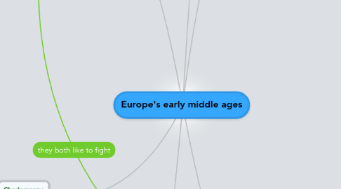 Mind Map: Europe's early middle ages