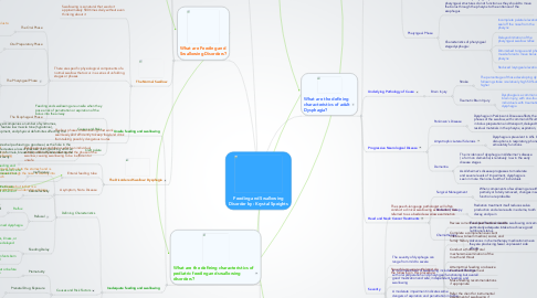Mind Map: Feeding and Swallowing Disorder by: Krystal Speights