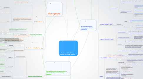 Mind Map: Feeding and Swallowing Disorder by: Krystal Speights