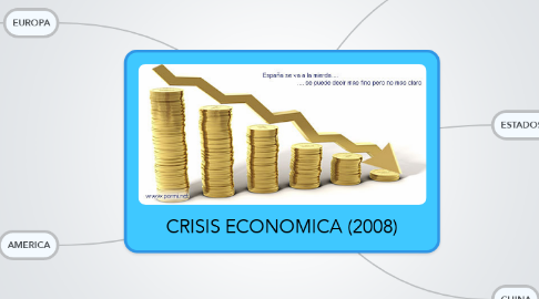 Mind Map: CRISIS ECONOMICA (2008)