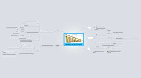 Mind Map: CRISIS ECONOMICA (2008)