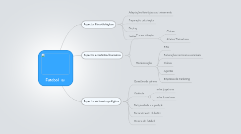 Mind Map: Futebol