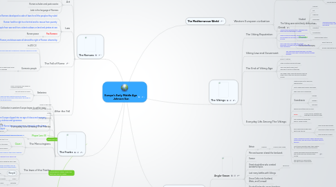 Mind Map: Europe's Early Middle Age Johnson Sun