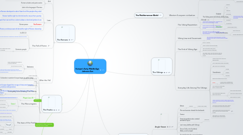 Mind Map: Europe's Early Middle Age  Johnson Sun