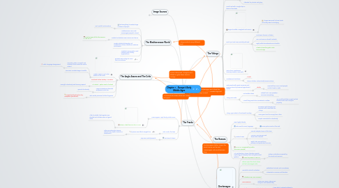 Mind Map: Chapter 1 - Europe's Early Middle Ages